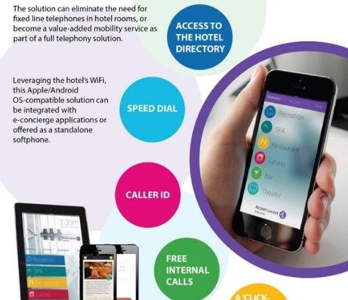 Guest Connected Services